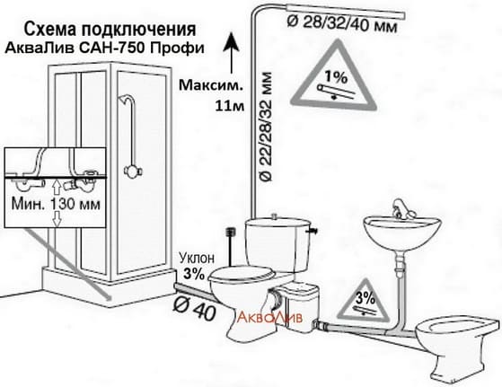 Монтаж санитарного насоса САН-750 Профи (установка)
